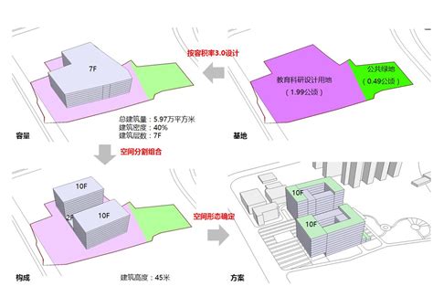 首页 - 广州寰宇都市规划建筑设计研究院