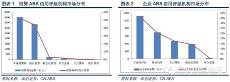 资产证券化信用评级要点及分析方法_信用评级_中国贸易金融网