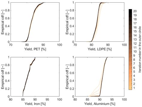 Model-Centric Integration of Uncertain Expert Knowledge into Importance ...