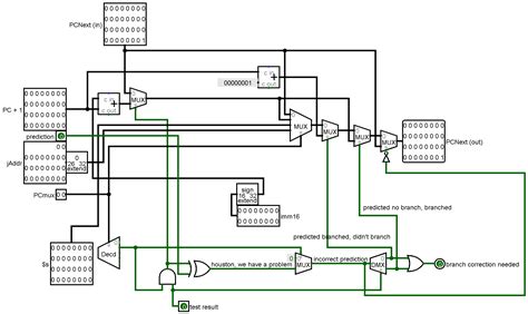 MIPS Machine 的图像结果