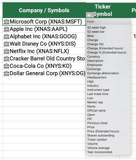 Image result for Stocks Data Types