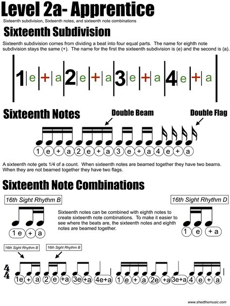 Image result for Rhythm Worksheets with 16th Notes