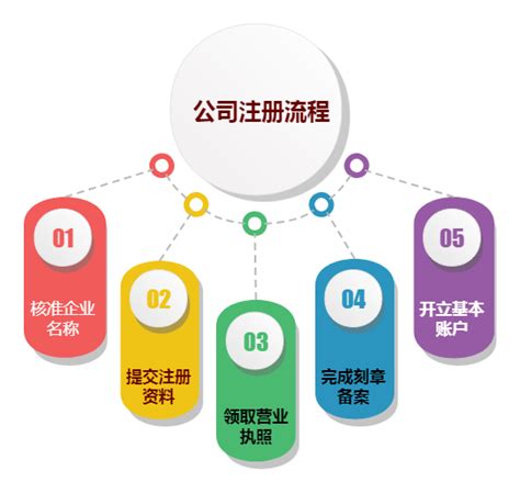 大竹（重庆）代办工商执照选哪家_公司注册， 代账报税，企业服务