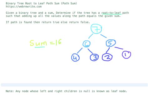 Image result for Binary Tree Path Sum