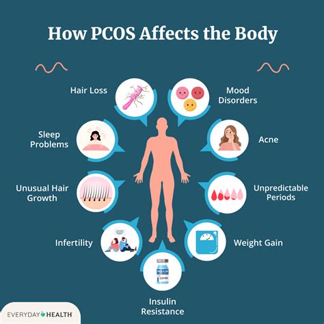 Polycystic Ovary Syndrome Pcos Causes Symptoms