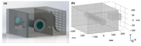 Simulation on the Electric and Thermal Fields of a Microwave Reactor ...