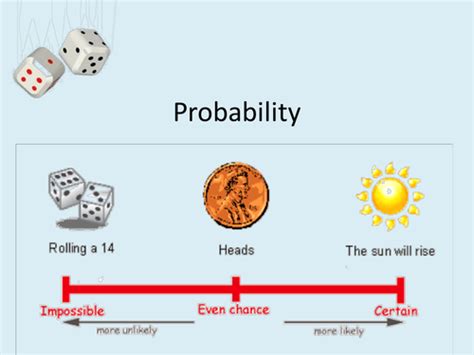 Image result for +Probability Videotutorial