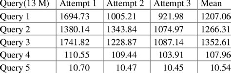 Image result for SQL Query Result