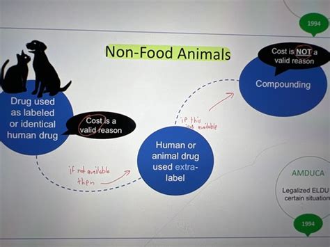 Image result for Compounding Label Examples