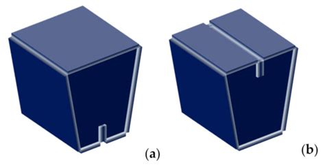 Materials | Special Issue : Mechanics of Corrugated and Composite Materials