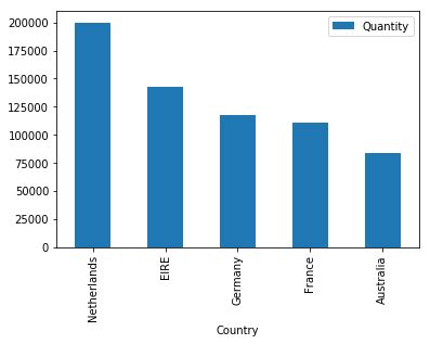 Image result for Matplotlib Line Hist