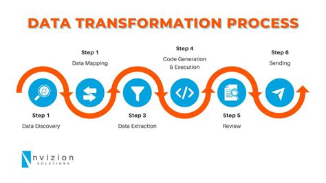 Image result for Informatica Data Mapping