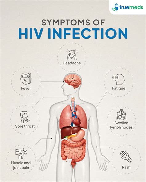 HIV Infection: Causes, Symptoms & Management