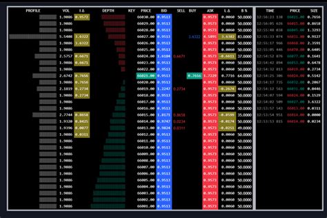 Image result for Trend Module Dom