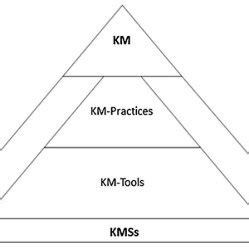 Knowledge System 的图像结果
