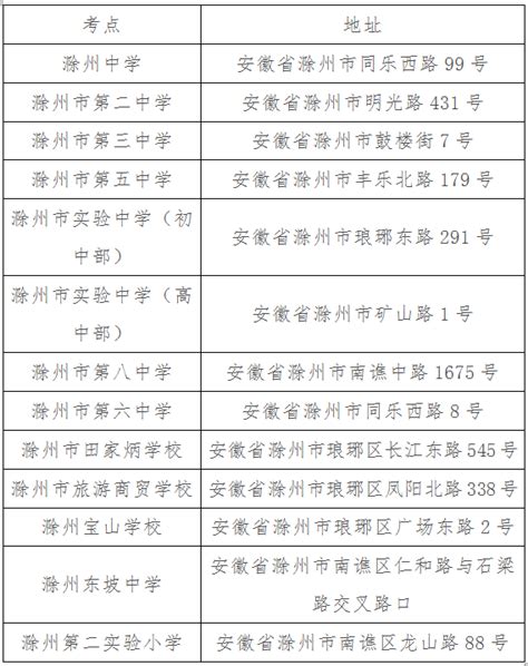 滁州城市职业学院2023年分类招生考试各专业招生计划-滁州城市职业学院