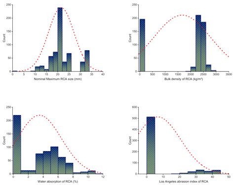Comparison of Prediction Models Based on Machine Learning for the ...