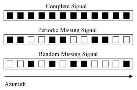 High-Resolution SAR Imaging with Azimuth Missing Data Based on Sub-Echo ...