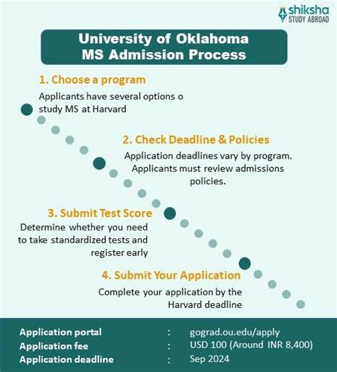University of Oklahoma Admission 2025: Application Dates & Deadlines ...