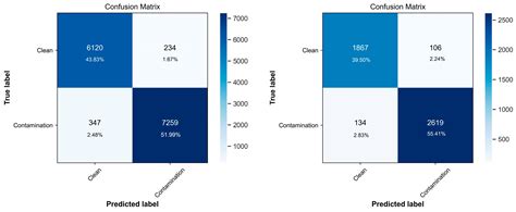 Federated Learning for Clients’ Data Privacy Assurance in Food Service ...