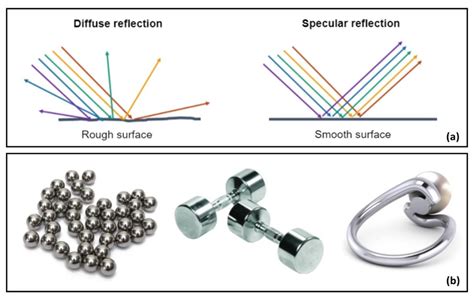 Image result for Specular Reflection Diffuse Reflection