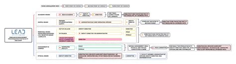 Policies - Best MBA College in Kerala | LEAD College | AICTE Approved