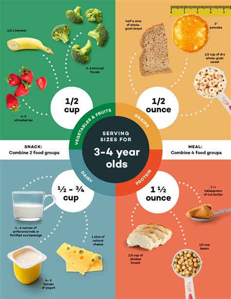 Daily Servings Of Food Groups