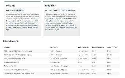 Image result for Amazon Polly Explained