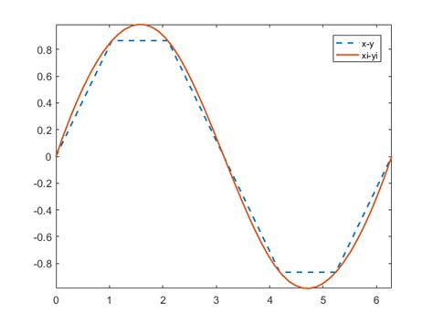 MATLAB中怎么把多条曲线拟合在同一图中？ - 知乎
