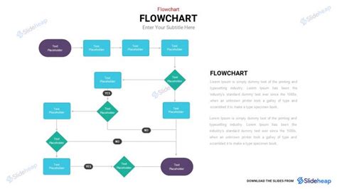 Image result for Flowchart Symbols GCSE OCR Computer Science