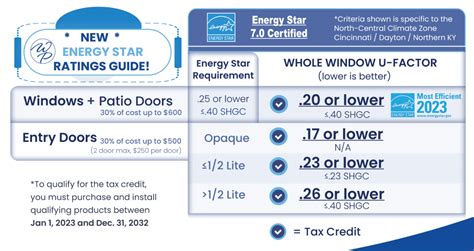 Image result for Energy Star Program Software