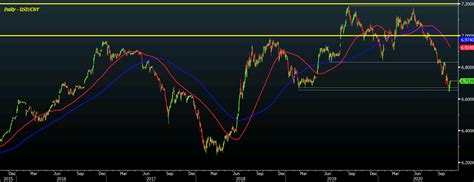 Counter Cyclical Factor Graph 的图像结果