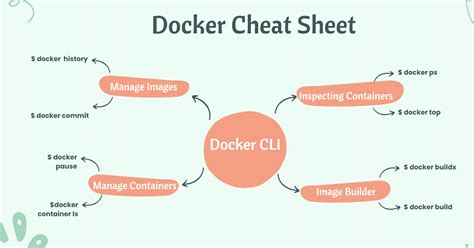 Image result for DevOps Cheat Code