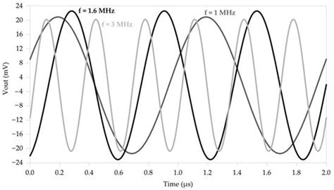 A New Realization of Electronically Tunable Multiple-Input Single ...