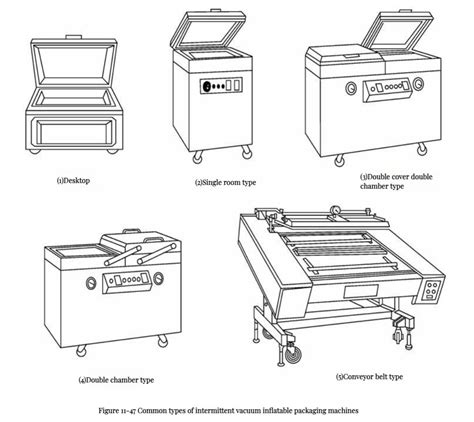 Image result for Packaging Machine Assembiy Process