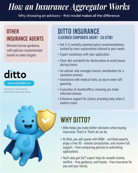 What is an Insurance Agent: Duties and Responsibilities