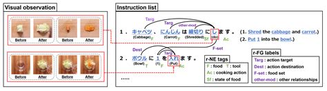 Graphical Recipe Flowcharts 的图像结果