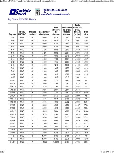 Tap Chart UNC UNF Threads | PDF