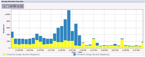 Image result for Visualize System Storage Allocation
