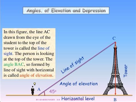Image result for Real Life Examples of Trigonometry