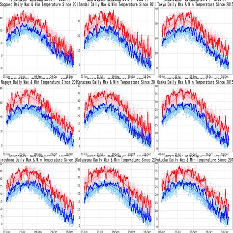 Japanese Electricity Market Data Hub