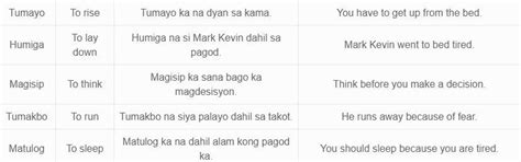 Image result for Past Tense in Tagalog Examples