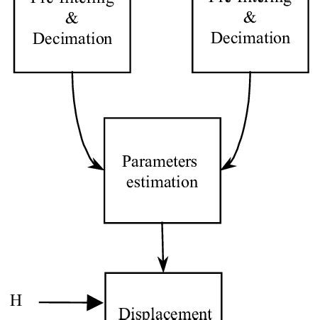 Computer Algorithm Diagram 的图像结果