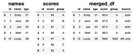 Merge En Python 的图像结果