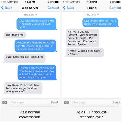 ELI5: How does HTTP even work? | Arjun's Blog