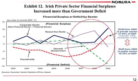 Richard Koo Economic Cycle 的图像结果