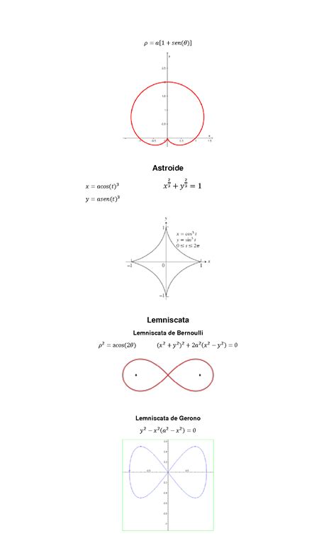 SOLUTION: Calculus equations and graphs - Studypool