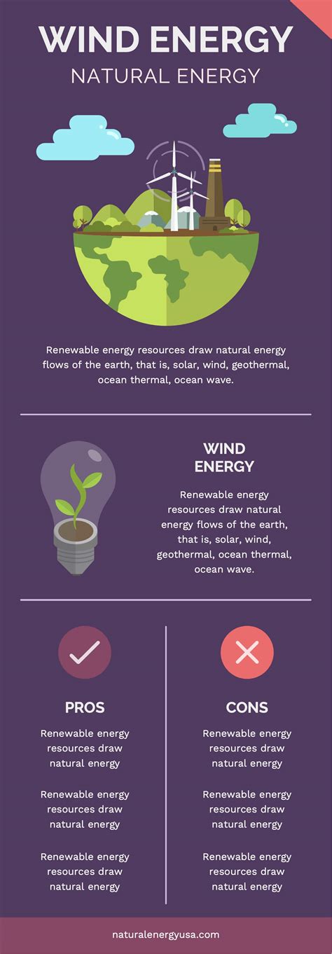 Image result for Using Natural Resources