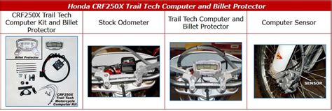 Image result for Computer Box Motorcyle
