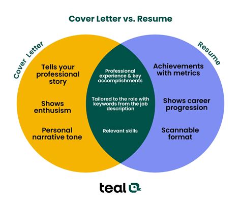 Cover Letter vs Resume: Key Differences (+Why You Need Both)
